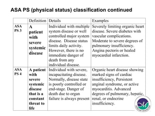 Procedural sedation in emergency medicine | PPTX