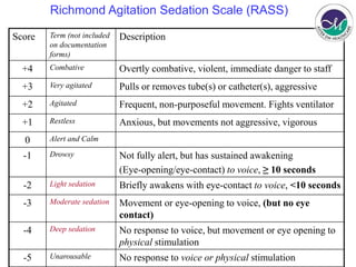 Procedural sedation in emergency medicine | PPTX