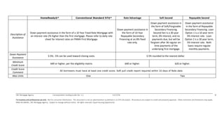 Chenoa fund-resources-cbc-program-guidelines-v-5.2-dec-17th | PDF