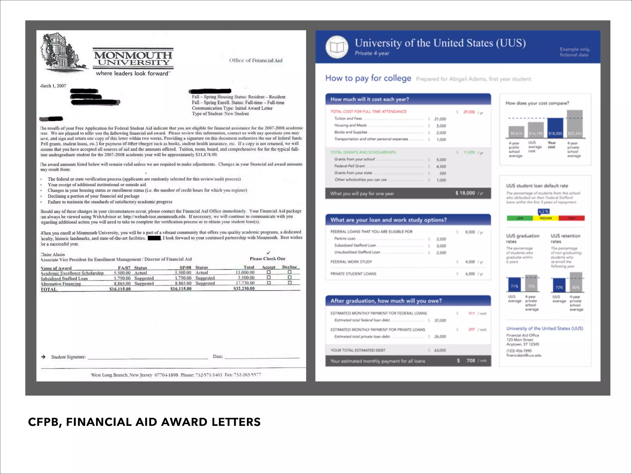 cfpb, financial aid award letters
 