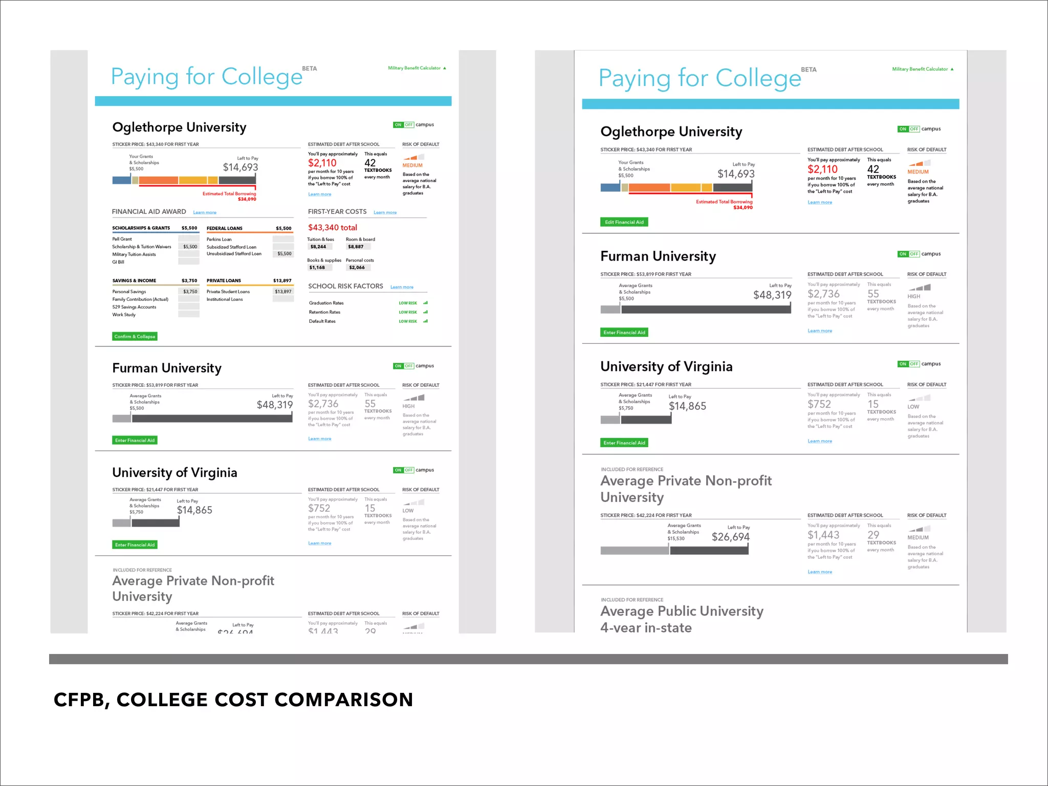 cfpb, college cost comparison
 