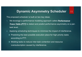 Scheduling Task-parallel Applications in Dynamically Asymmetric Environments