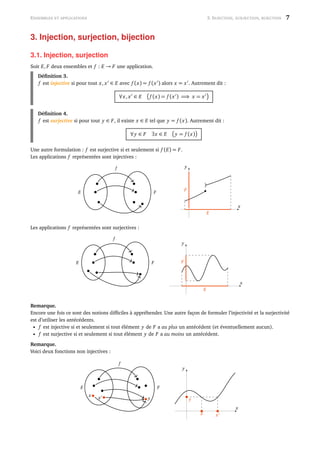 ENSEMBLES ET APPLICATIONS 3. INJECTION, SURJECTION, BIJECTION 7
3. Injection, surjection, bijection
3.1. Injection, surjection
Soit E, F deux ensembles et f : E → F une application.
Déﬁnition 3.
f est injective si pour tout x, x ∈ E avec f (x) = f (x ) alors x = x . Autrement dit :
∀x, x ∈ E f (x) = f (x ) =⇒ x = x
Déﬁnition 4.
f est surjective si pour tout y ∈ F, il existe x ∈ E tel que y = f (x). Autrement dit :
∀y ∈ F ∃x ∈ E y = f (x)
Une autre formulation : f est surjective si et seulement si f (E) = F.
Les applications f représentées sont injectives :
E F
f
x
y
E
F
)
Les applications f représentées sont surjectives :
E F
f
x
y
E
F
Remarque.
Encore une fois ce sont des notions difﬁciles à appréhender. Une autre façon de formuler l’injectivité et la surjectivité
est d’utiliser les antécédents.
• f est injective si et seulement si tout élément y de F a au plus un antécédent (et éventuellement aucun).
• f est surjective si et seulement si tout élément y de F a au moins un antécédent.
Remarque.
Voici deux fonctions non injectives :
E F
f
y
x
x
x
y
x x
y
 