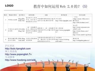 教育中如何运用 Web 2.0 的？ (5) ———————————— 沪江社区 http://bulo.hjenglish.com 网上英语角 http://www.popenglish.Tv 互动维客 http://www.hoodong.com/wiki 