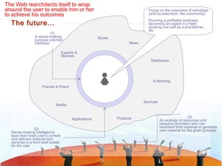 The future... Focus on the outcomes of individual (and by extension, the community) Running a profitable business; becoming an expert in a field; growing one self as a practitioner; etc (1) A sense-making purpose oriented interface (2) Sense-making intelligence layer that maps user’s context and delivers material and services in a form best suited for the user Books Media News Databases E-learning Services Products Applications Friends & Peers Experts &  Mentors The Web rearchitects itself to wrap around the user to enable him or her to achieve his outcomes (3) An ecology of resources and resource providers who can recontext their material or generate new material for the given purpose 