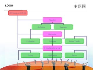 主题图 ———————————— D.E based on Web 2.0 Web 2.0 Discussion D.E in Web 2.0 in UK  Definition Examples Evaluation Attitudes Future Trends Theory Application Policy 