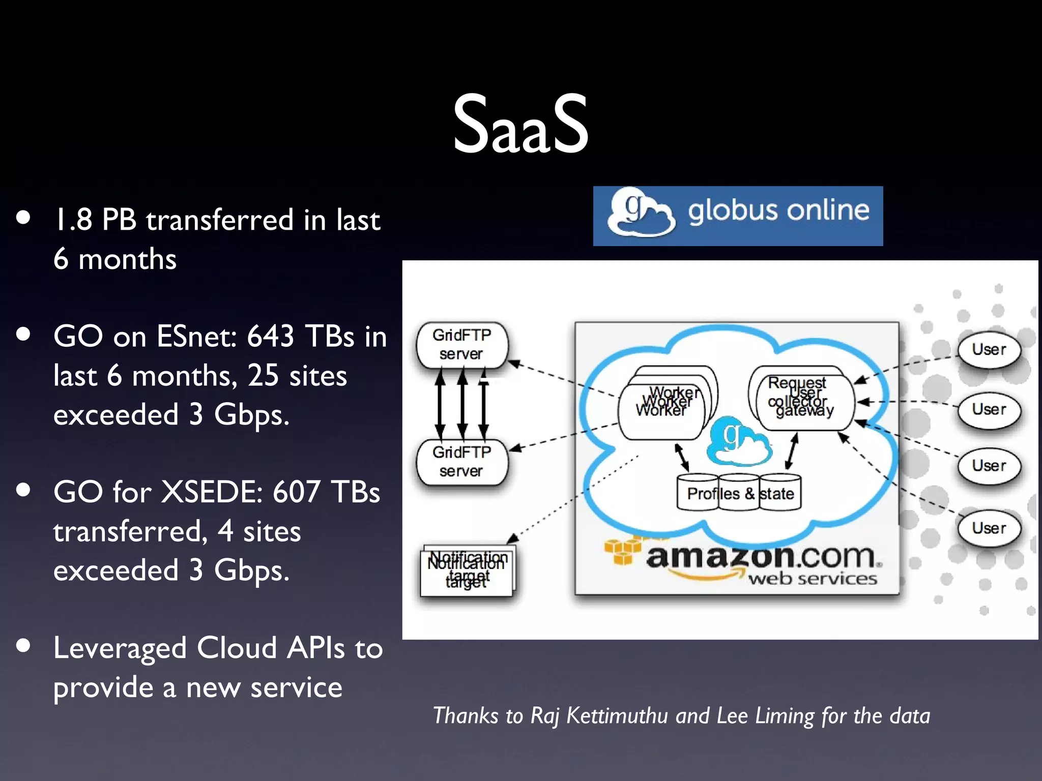 SaaS
•   1.8 PB transferred in last
    6 months

•   GO on ESnet: 643 TBs in
    last 6 months, 25 sites
    exceeded 3 Gbps.
                                     Text

•   GO for XSEDE: 607 TBs
    transferred, 4 sites
    exceeded 3 Gbps.

•   Leveraged Cloud APIs to
    provide a new service
                                 Thanks to Raj Kettimuthu and Lee Liming for the data
 