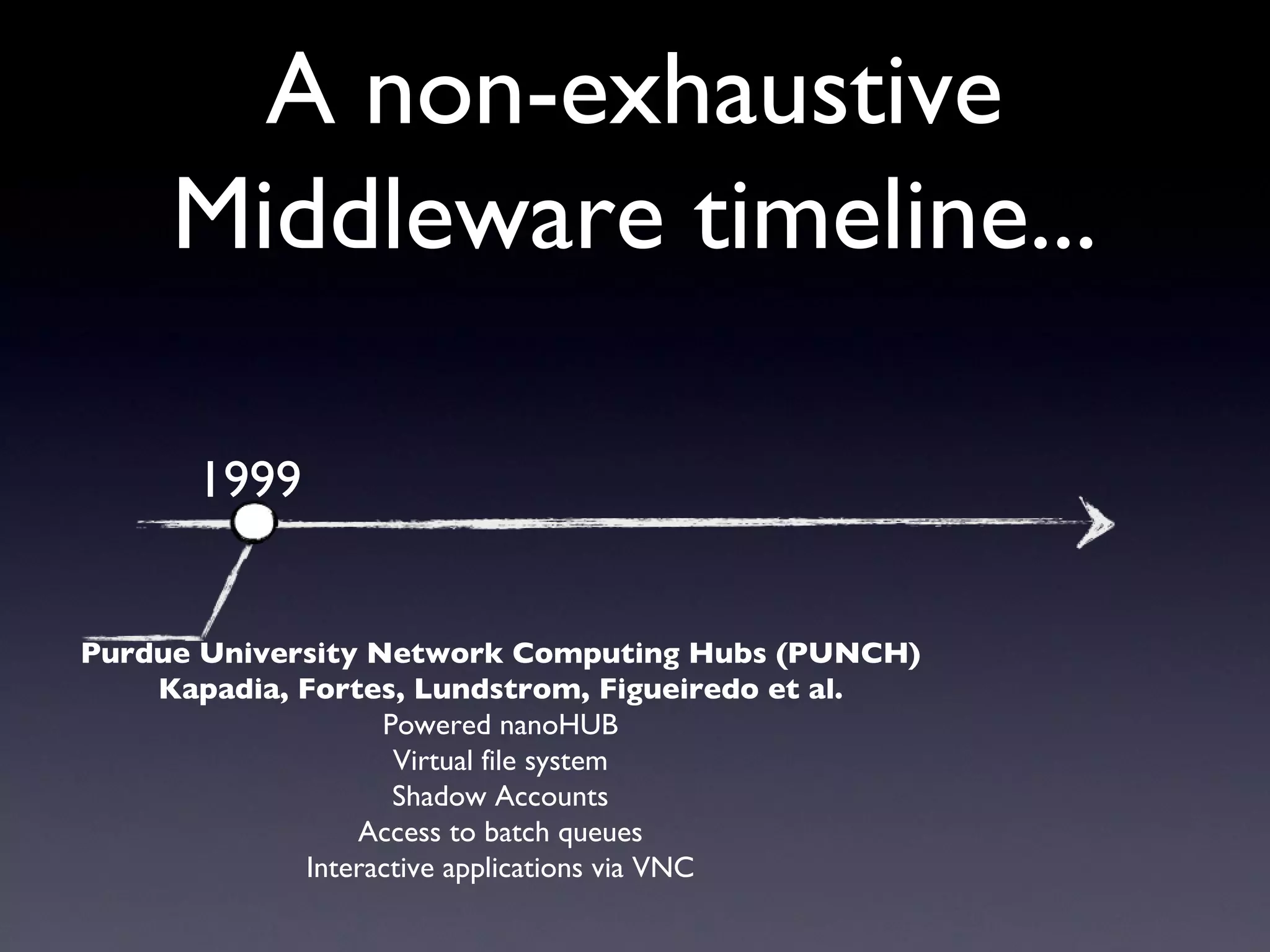 A non-exhaustive
     Middleware timeline...

      1999


Purdue University Network Computing Hubs (PUNCH)
    Kapadia, Fortes, Lundstrom, Figueiredo et al.
                   Powered nanoHUB
                    Virtual file system
                    Shadow Accounts
                 Access to batch queues
             Interactive applications via VNC
 