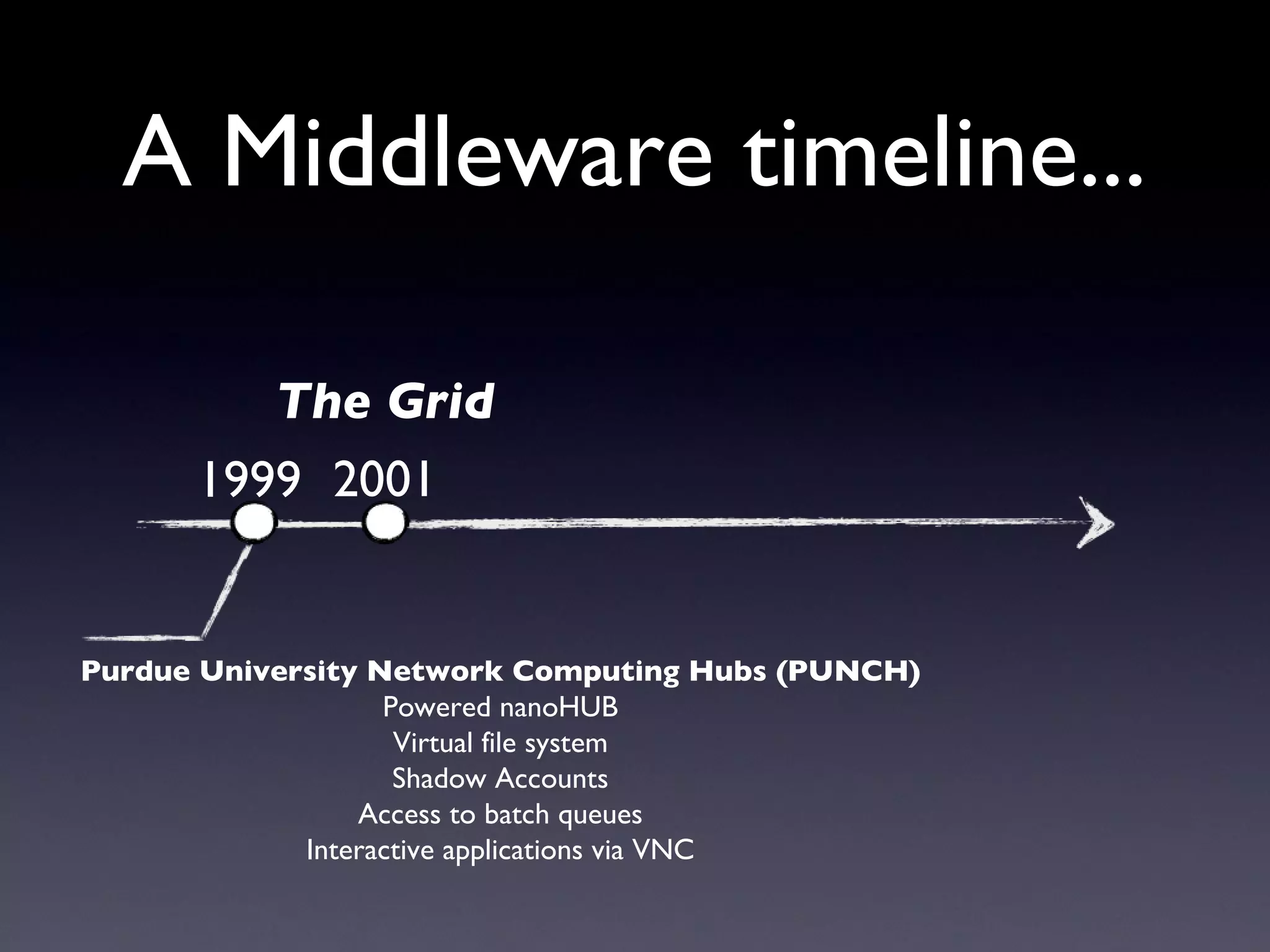 A Middleware timeline...

         The Grid
      1999 2001


Purdue University Network Computing Hubs (PUNCH)
                   Powered nanoHUB
                    Virtual file system
                    Shadow Accounts
                 Access to batch queues
             Interactive applications via VNC
 