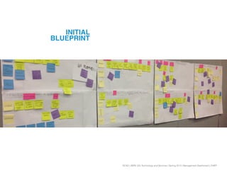 SCAD | SERV 325 Technology and Services | Spring 2013 | Management Dashboard | CHEP
INITIAL
BLUEPRINT
 