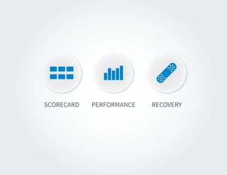 SCAD | SERV 325 Technology and Services | Spring 2013 | Management Dashboard | CHEP
SCORECARD PERFORMANCE RECOVERY
 