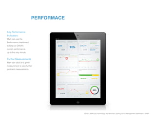 SCAD | SERV 325 Technology and Services | Spring 2013 | Management Dashboard | CHEP
PERFORMACE
Key Performance
Indicators:
Mark can use the
Performance dashboard
to keep an CHEP’s
current performance,
up to the very minute.
Further Measurements:
Mark can click on a given
measurement to view further
pertinent measurements.
 
