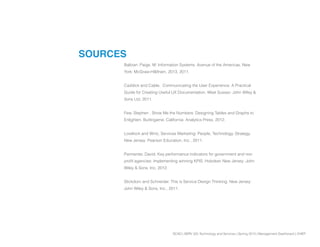 SCAD | SERV 325 Technology and Services | Spring 2013 | Management Dashboard | CHEP
SOURCES
Baltzan, Paige. M: Information Systems. Avenue of the Americas, New
York: McGraw-Hill/Irwin, 2013, 2011.
Caddick and Cable. Communicating the User Experience: A Practical
Guide for Creating Useful UX Documentation. West Sussex: John Wiley &
Sons Ltd, 2011.
Few, Stephen . Show Me the Numbers: Designing Tables and Graphs to
Enlighten. Burlingame, California: Analytics Press, 2012.
Lovelock and Wirtz, Services Marketing: People, Technology, Strategy.
New Jersey: Pearson Education, Inc., 2011.
Parmenter, David. Key performance indicators for government and non
profit agencies: implementing winning KPIS. Hoboken New Jersey: John
Wiley & Sons, Inc, 2012.
Stickdorn and Schneider. This is Service Design Thinking. New Jersey:
John Wiley & Sons, Inc., 2011.
 