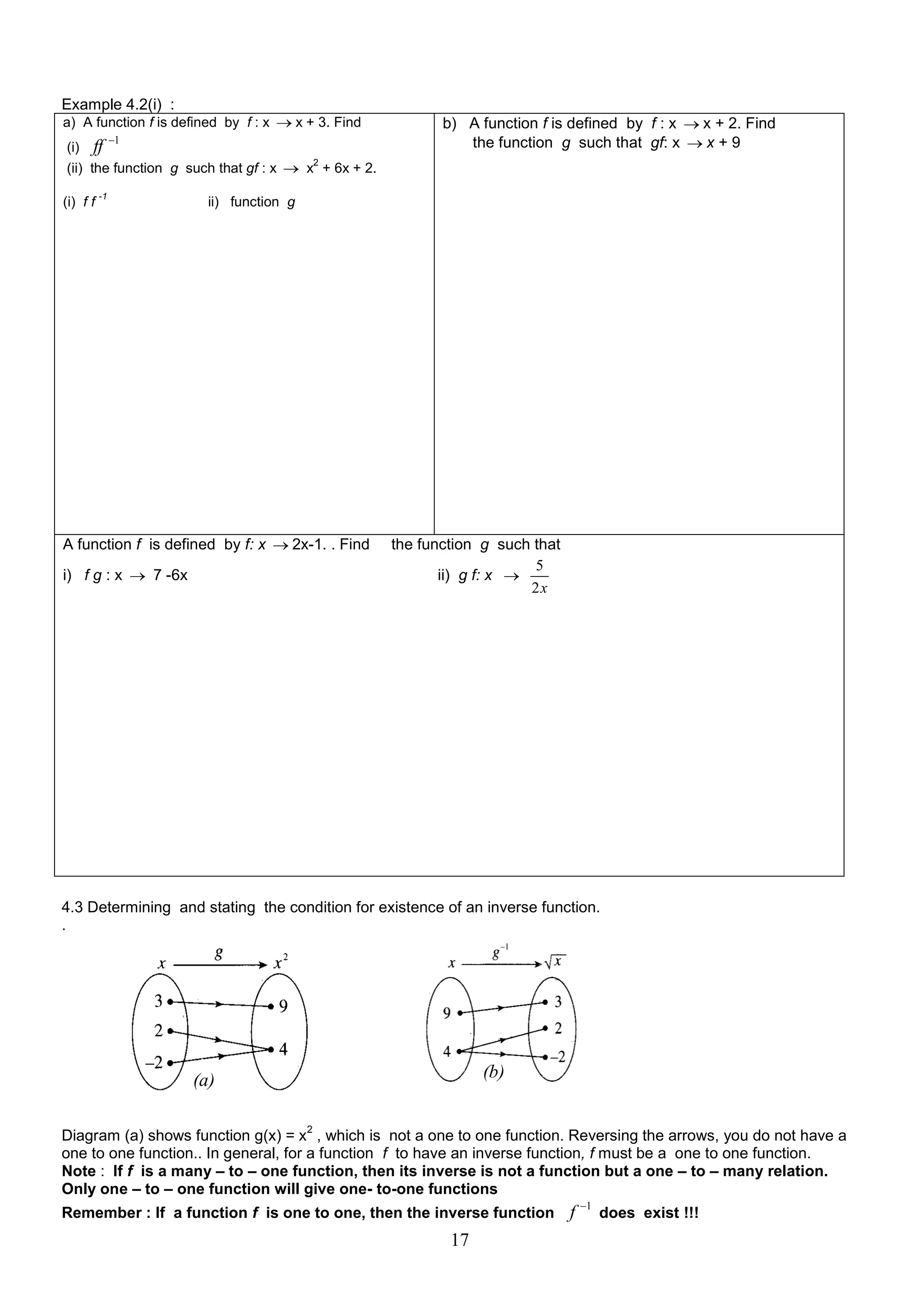Example 4.2(i) :

a) A function f is defined by f : x  x + 3. Find
1

(i) ff
2
(ii) the function g such that gf : x  x + 6x + 2.
(i) f f

-1

b) A function f is defined by f : x  x + 2. Find
the function g such that gf: x  x + 9

ii) function g

A function f is defined by f: x  2x-1. . Find
i) f g : x  7 -6x

the function g such that
5
ii) g f: x 
2x

4.3 Determining and stating the condition for existence of an inverse function.
.

(b)

(a)
2

Diagram (a) shows function g(x) = x , which is not a one to one function. Reversing the arrows, you do not have a
one to one function.. In general, for a function f to have an inverse function, f must be a one to one function.
Note : If f is a many – to – one function, then its inverse is not a function but a one – to – many relation.
Only one – to – one function will give one- to-one functions
Remember : If a function f is one to one, then the inverse function

17

f 1 does exist !!!

 