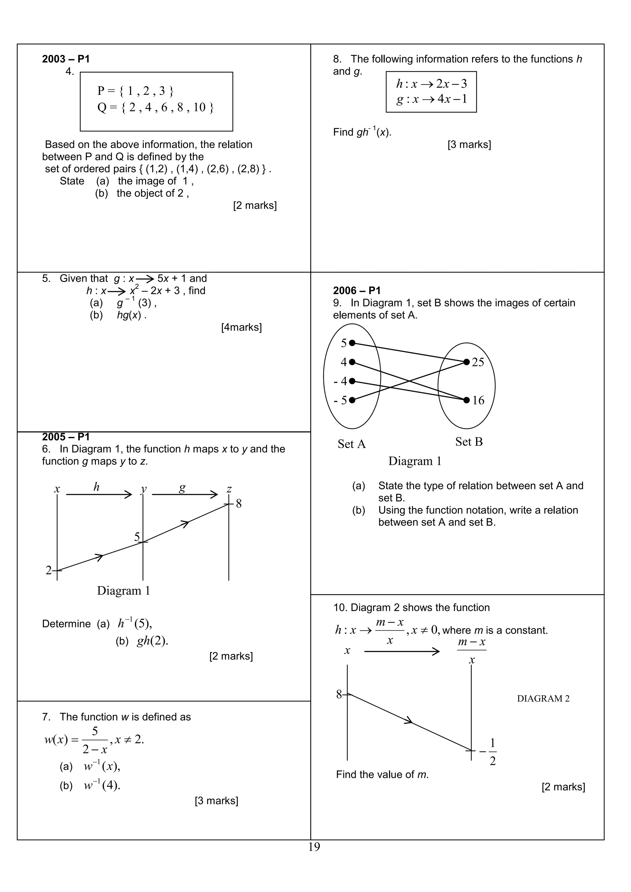 2003 – P1
4.

8. The following information refers to the functions h
and g.

h : x  2x  3
g : x  4x  1

P={1,2,3}
Q = { 2 , 4 , 6 , 8 , 10 }
-1

Find gh (x).
Based on the above information, the relation
between P and Q is defined by the
set of ordered pairs { (1,2) , (1,4) , (2,6) , (2,8) } .
State (a) the image of 1 ,
(b) the object of 2 ,
[2 marks]

[3 marks]

5. Given that g : x
5x + 1 and
2
h:x
x – 2x + 3 , find
–1
(a) g (3) ,
(b) hg(x) .

2006 – P1
9. In Diagram 1, set B shows the images of certain
elements of set A.
[4marks]

5
4
-4
-5
2005 – P1
6. In Diagram 1, the function h maps x to y and the
function g maps y to z.

x

h

y

g

25
16
Set B

Set A
Diagram 1
(a)

z
8

(b)

State the type of relation between set A and
set B.
Using the function notation, write a relation
between set A and set B.

5
2
Diagram 1
10. Diagram 2 shows the function
Determine (a)

h 1 (5),
(b) gh(2).

h: x 
x

[2 marks]

mx
, x  0, where m is a constant.
x
mx

x

8

DIAGRAM 2

7. The function w is defined as

5
, x  2.
2 x
1
(a) w ( x),
1
(b) w (4).

w( x) 



1
2

Find the value of m.
[2 marks]
[3 marks]

19

 