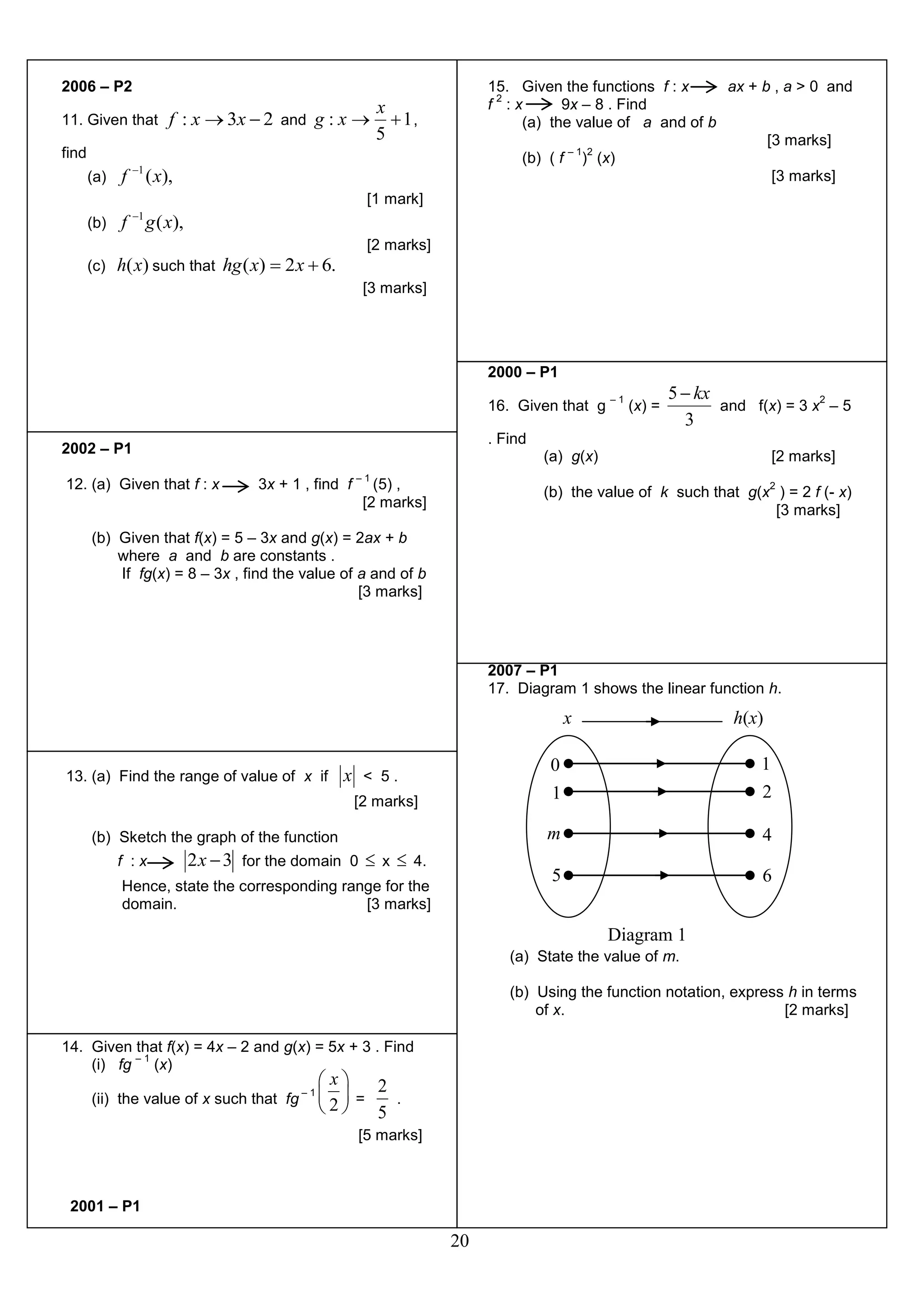 2006 – P2
11. Given that

f : x  3x  2 and g : x 

15. Given the functions f : x
ax + b , a > 0 and
2
f :x
9x – 8 . Find
(a) the value of a and of b
[3 marks]
–1 2
(b) ( f ) (x)
[3 marks]

x
 1,
5

find
(a)

f 1 ( x),
[1 mark]
1

(b)

f g ( x),

(c)

h(x) such that hg ( x)  2 x  6.

[2 marks]
[3 marks]

2000 – P1
16. Given that g

–1

(x) =

5  kx
2
and f(x) = 3 x – 5
3

. Find

2002 – P1

(a) g(x)

12. (a) Given that f : x

3x + 1 , find f

[2 marks]

–1

(5) ,
[2 marks]

2

(b) the value of k such that g(x ) = 2 f (- x)
[3 marks]

(b) Given that f(x) = 5 – 3x and g(x) = 2ax + b
where a and b are constants .
If fg(x) = 8 – 3x , find the value of a and of b
[3 marks]

2007 – P1
17. Diagram 1 shows the linear function h.

x
13. (a) Find the range of value of x if

0
1

2 x  3 for the domain 0  x  4.

Hence, state the corresponding range for the
domain.
[3 marks]

4

5

(b) Sketch the graph of the function

1
2

m

x < 5.
[2 marks]

f :x

h(x)

6
Diagram 1

(a) State the value of m.
(b) Using the function notation, express h in terms
of x.
[2 marks]
14. Given that f(x) = 4x – 2 and g(x) = 5x + 3 . Find
–1
(i) fg (x)
(ii) the value of x such that fg

–1

x
2
 =
.
2

5

[5 marks]

2001 – P1

20

 