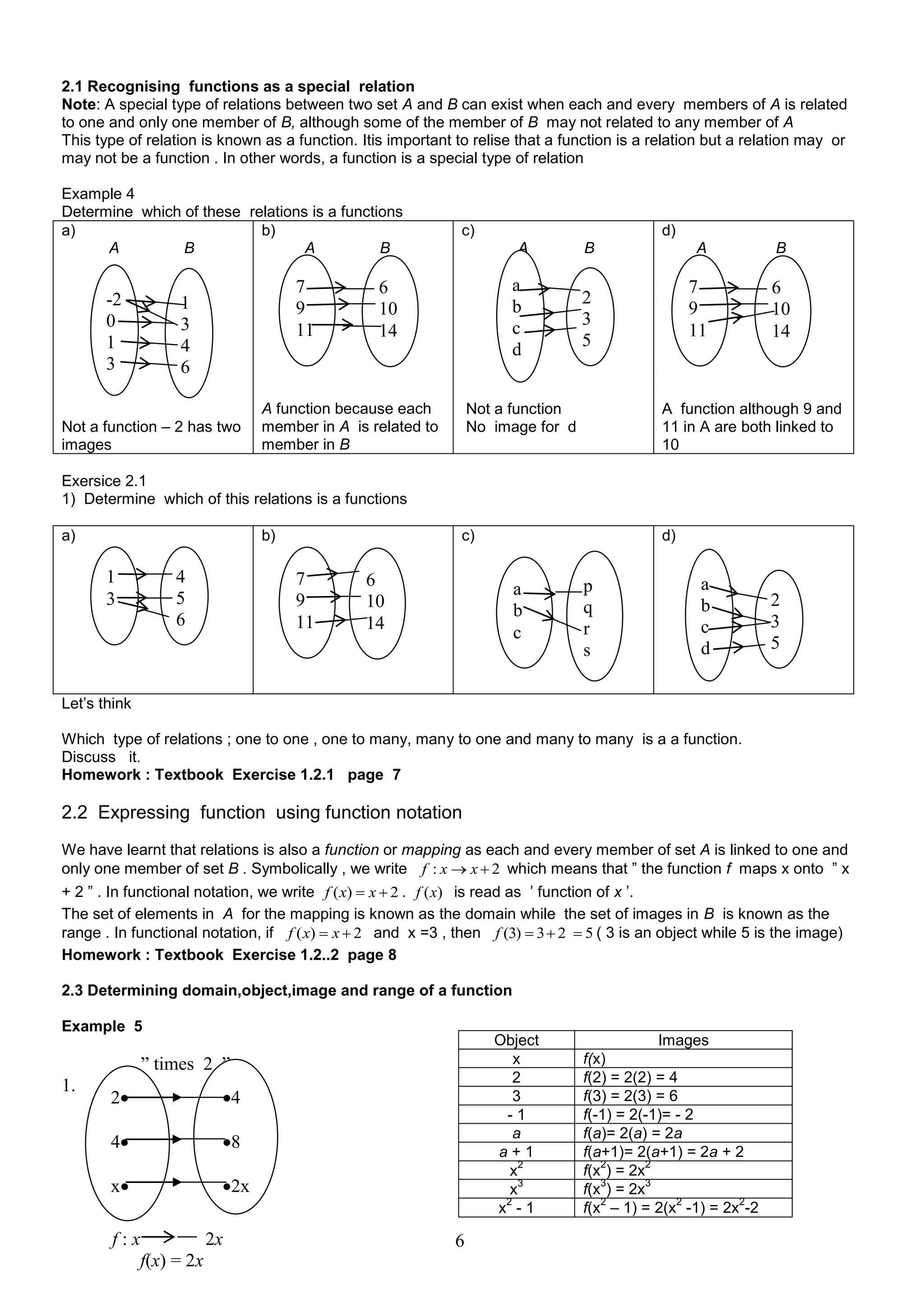 2.1 Recognising functions as a special relation
Note: A special type of relations between two set A and B can exist when each and every members of A is related
to one and only one member of B, although some of the member of B may not related to any member of A
This type of relation is known as a function. Itis important to relise that a function is a relation but a relation may or
may not be a function . In other words, a function is a special type of relation
Example 4
Determine which of these relations is a functions
a)
b)
A
B
A
B

-2
0
1
3

7
9
11

1
3
4
6

Not a function – 2 has two
images

c)

d)
A

a
b
c
d

6
10
14

A function because each
member in A is related to
member in B

B

A

7
9
11

2
3
5

B

6
10
14

Not a function
No image for d

A function although 9 and
11 in A are both linked to
10

c)

d)

Exersice 2.1
1) Determine which of this relations is a functions
a)

b)

1
3

4
5
6

7
9
11

6
10
14

a
b
c

p
q
r
s

a
b
c
d

2
3
5

Let’s think
Which type of relations ; one to one , one to many, many to one and many to many is a a function.
Discuss it.
Homework : Textbook Exercise 1.2.1 page 7

2.2 Expressing function using function notation
We have learnt that relations is also a function or mapping as each and every member of set A is linked to one and
only one member of set B . Symbolically , we write f : x  x  2 which means that ” the function f maps x onto ” x
+ 2 ” . In functional notation, we write f ( x)  x  2 . f ( x) is read as ’ function of x ’.
The set of elements in A for the mapping is known as the domain while the set of images in B is known as the
range . In functional notation, if f ( x)  x  2 and x =3 , then f (3)  3  2  5 ( 3 is an object while 5 is the image)
Homework : Textbook Exercise 1.2..2 page 8
2.3 Determining domain,object,image and range of a function
Example 5

Object
x
2
3
-1
a
a+1
2
x
3
x
2
x -1

” times 2 ”
1.

2

4

4

8

x

2x

f:x
2x
f(x) = 2x

6

Images
f(x)
f(2) = 2(2) = 4
f(3) = 2(3) = 6
f(-1) = 2(-1)= - 2
f(a)= 2(a) = 2a
f(a+1)= 2(a+1) = 2a + 2
2
2
f(x ) = 2x
3
3
f(x ) = 2x
2
2
2
f(x – 1) = 2(x -1) = 2x -2

 