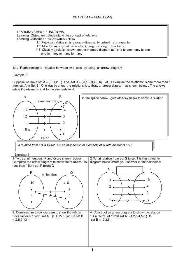 Analisis Soalan Add Math - Contoh Songo