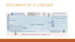 Cheque Signification CHEQUE.pptx-MEANING-FEATURES-SPECIMEN-TYPES | PPTX