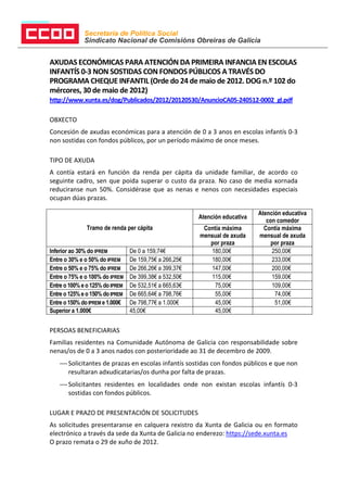 Secretaría de Política Social
              Sindicato Nacional de Comisións Obreiras de Galicia


AXUDAS ECONÓMICAS PARA ATENCIÓN DA PRIMEIRA INFANCIA EN ESCOLAS
INFANTÍS 0-3 NON SOSTIDAS CON FONDOS PÚBLICOS A TRAVÉS DO
PROGRAMA CHEQUE INFANTIL (Orde do 24 de maio de 2012. DOG n.º 102 do
mércores, 30 de maio de 2012)
http://www.xunta.es/dog/Publicados/2012/20120530/AnuncioCA05-240512-0002_gl.pdf

OBXECTO
Concesión de axudas económicas para a atención de 0 a 3 anos en escolas infantís 0-3
non sostidas con fondos públicos, por un período máximo de once meses.

TIPO DE AXUDA
A contía estará en función da renda per cápita da unidade familiar, de acordo co
seguinte cadro, sen que poida superar o custo da praza. No caso de media xornada
reduciranse nun 50%. Considérase que as nenas e nenos con necesidades especiais
ocupan dúas prazas.

                                                                             Atención educativa
                                                        Atención educativa
                                                                                con comedor
               Tramo de renda per cápita                 Contía máxima         Contía máxima
                                                        mensual de axuda     mensual de axuda
                                                           por praza              por praza
Inferior ao 30% do IPREM         De 0 a 159,74€            180,00€                250,00€
Entre o 30% e o 50% do IPREM     De 159,75€ a 266,25€      180,00€                233,00€
Entre o 50% e o 75% do IPREM     De 266,26€ a 399,37€      147,00€                200,00€
Entre o 75% e o 100% do IPREM    De 399,38€ a 532,50€      115,00€                159,00€
Entre o 100% e o 125% do IPREM   De 532,51€ a 665,63€        75,00€               109,00€
Entre o 125% e o 150% do IPREM   De 665,64€ a 798,76€        55,00€                74,00€
Entre o 150% do IPREM e 1.000€   De 798,77€ a 1.000€         45,00€                51,00€
Superior a 1.000€                45,00€                      45,00€


PERSOAS BENEFICIARIAS
Familias residentes na Comunidade Autónoma de Galicia con responsabilidade sobre
nenas/os de 0 a 3 anos nados con posterioridade ao 31 de decembro de 2009.
     Solicitantes de prazas en escolas infantís sostidas con fondos públicos e que non
      resultaran adxudicatarias/os dunha por falta de prazas.
     Solicitantes residentes en localidades onde non existan escolas infantís 0-3
      sostidas con fondos públicos.

LUGAR E PRAZO DE PRESENTACIÓN DE SOLICITUDES
As solicitudes presentaranse en calquera rexistro da Xunta de Galicia ou en formato
electrónico a través da sede da Xunta de Galicia no enderezo: https://sede.xunta.es
O prazo remata o 29 de xuño de 2012.
 