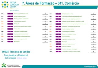 Outubro de 2015
7. Áreas de Formação – 341. Comércio
Para visualizar o Referencial
de Formação, clique aqui.
341025 Técnico/a de Vendas
 