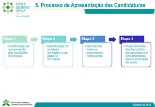 Outubro de 2015
5. Processo de Apresentação das Candidaturas
Etapa 1
• Confirmação do
cumprimento
das condições
de acesso
Etapa 2
• Identificação da
entidade
formadora e da
ação de
formação
Etapa 3
• Reunião de
todos os
documentos
necessários
Etapa 4
• Preenchimento
dos formulário
de candidatura e
fundamentação
para a atribuição
do apoio
 