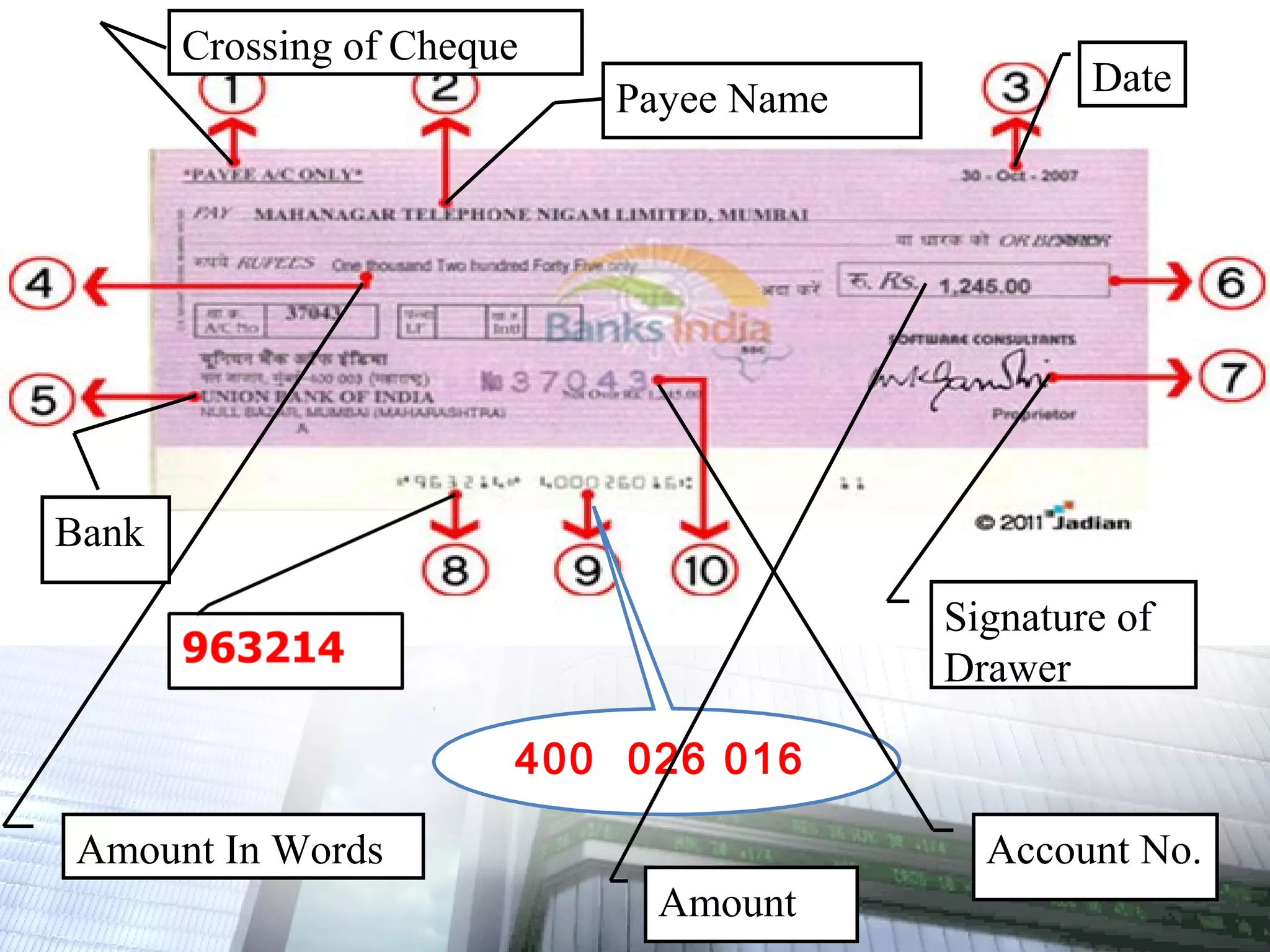 Cheque meaning crossing and types | PPT