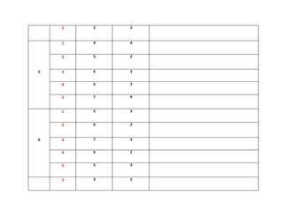 5 3 3
5
1 4 4
2 5 2
3 6 3
4 6 3
5 7 4
6
1 5 3
2 6 2
3 7 4
4 6 2
5 5 3
1 3 2
 