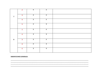 7
2 4 2
3 2 2
4 3 2
5 2 3
8
1 2 2
2 3 3
3 3 2
4 2 3
5 3 3
OBSERVACIONES GENERALES:
_________________________________________________________________________________________________________________
_________________________________________________________________________________________________________________
_________________________________________________________________________________________________________________
_________________________________________________________________________________________________________________
 