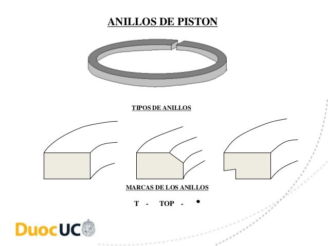 Posicion de anillos en piston moto de 2 tiempos