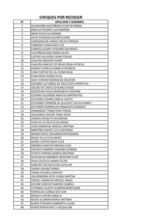 N° APELLIDOS Y NOMBRES
1 ALCANTARA GASTAÑADUI FLOR DE MARIA
2 ANGULO PAJARES LILIA MARINA
3 ARIAS ROJAS ALEJANDRO
4 AVILA PURIZAGA ALVARO CESAR
5 CABOSMALON VARAS CARLOS ENRIQUE
6 CABRERA TEJADA KIKO LUIS
7 CAMPOS QUISPE TEODORO WILFREDO
8 CASTAÑEDA RIOS MARIA SILVIA
9 CASTRO VALVERDE HENRY EDGAR
10 CHACON AMADOR ISIDRO
11 CHACON SANCHEZ DE ROJAS ROSA PATRICIA
12 CHAVEZ FLORES ELIZABETH PATRICIA
13 CUBA CORTIJO DE GIL ELENA ROSA
14 CUBA MEZA PEDRO JULIO
15 DIAZ FLORIAN ESMERALDA SOLEDAD
16 ESCOBAR GUTIERREZ DE CRUZ EDITH PERPETUA
17 GALVEZ DE CASTILLO BLANCA ROSA
18 GOICOCHEA POLO MARGARITA JOSEFINA
19 GUERRA CALDERON MARTHA EMPERATRIZ
20 GUEVARA LOZANO ZARELA JUDITH
21 GUTIERREZ HERRERA DE QUILCATE DELICIA NANCY
22 GUTIERREZ RODRIGUEZ FRANCISCO DIONICIO
23 HERNANDEZ TERAN HIDA TERESA
24 IZQUIERDO CACEDA TANIA JESUS
25 JORDAN ZAVALETA RICARDINA
26 LEON DE LA CRUZ OLGA MARIA
27 LEON SANDOVAL RAQUEL CRISTINA
28 MARTINEZ RAFAEL LUZ ILDEFONSA
29 MENDO RISCO ENCARNACION MAXIMO
30 MESIA TELLO ELVA NENIT
31 NUÑEZ CASTRO ROSA ELIZA
32 OBANDO SANCHEZ MAGDA ELISA
33 PACHECO RAMIREZ DARLING DENNISE
34 PUERTA PAREDES MARCO ANTONIO
35 QUIPUZCOA MARIÑOS PROSPERO ELOY
36 RIVAS CASTILLO MARIA FELIPA
37 SANCHEZ VILCHEZ CUSSI COYLLUR
38 SAONA LAVADO DANIEL
39 TERAN CHILON CLEMENTE
40 VALDERRAMA ASTO JUANA MARTHA
41 VERGEL CAMACHO MIGUEL ANGEL
42 VICUÑA SANCHEZ MARINO GABRIEL
43 YUPANQUI ALAYO FILOMON MONTAGNE
44 RODRIGUEZ LONGA IDA FLOR
45 ROSALES VIAYRA ANGELA
46 ROSAS GUZMAN MARIA ANTONIA
47 RUBIO OTINIANO BARBARITA LAURA
48 RUBIO PEREDA NELLY JACQUELINE
CHEQUES POR RECOGER
 