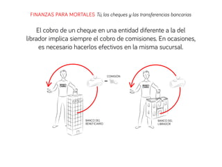 FINANZAS PARA MORTALES Tú, los cheques y las transferencias bancarias
El cobro de un cheque en una entidad diferente a la del
librador implica siempre el cobro de comisiones. En ocasiones,
es necesario hacerlos efectivos en la misma sucursal.
BANCO DEL
LIBRADOR
BENEFI-
CIARIO
-
BANCO DEL
BENEFICIARIO
COMISIÓN
BENEFI-
CIARIO
 