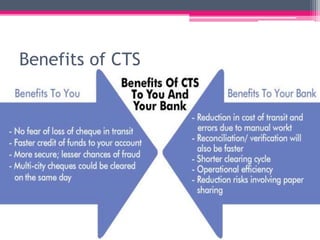 Benefits of CTS
 
