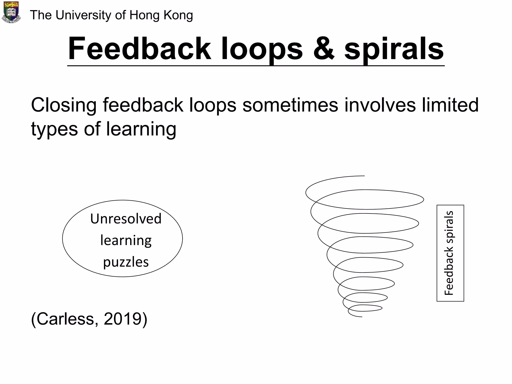 Feedback loops & spirals
Closing feedback loops sometimes involves limited
types of learning
(Carless, 2019)
The University of Hong Kong
O
Unresolved
learning
puzzles
Feedback
spirals
 
