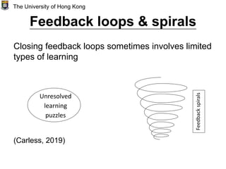 Feedback loops & spirals
Closing feedback loops sometimes involves limited
types of learning
(Carless, 2019)
The University of Hong Kong
O
Unresolved
learning
puzzles
Feedback
spirals
 