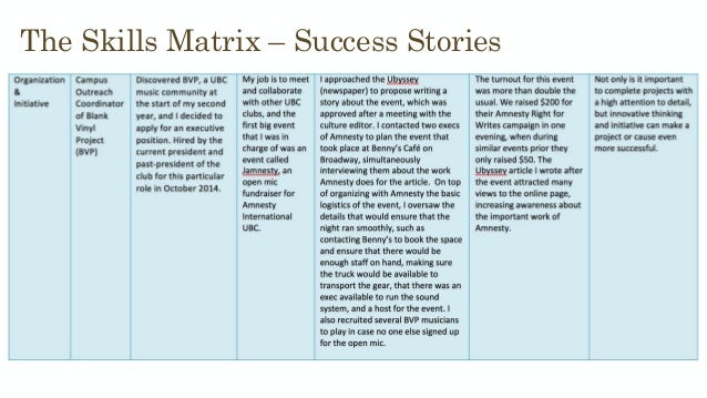 skills matrix template
