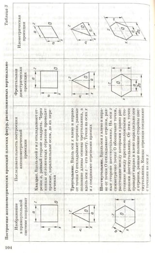 Построениеаксонометрическихпроекцийплоскихфигур,расположенныхвертикальноТаблица3
05
СО
Я
ОФ
В
85
анО)
2ога
5
05
К
В
Я
ф
О
а
В
05
сО
X 05
Ф Я
В
Я к
а в
н о^ О? Он
а са
че
N
05
а
иш
о
£*«
оно
о
к
X
Е-
о
о
а
а
чф
нСО
га
о
чф
чо
о
С
ф ф
§ О
• гаН 0}
О аЬ Ф
2 5ГСО .
га га
2 £ЬГ 03
3- Л
к 5
Е-1 '
к 00
М- ач. ф
о а
га ^
о и
а а
в
ога
со
а
в
я а
а
но
N ф
га
X
а
н
«ф
о
С
га
чо
ч: _
«
н -
«3 <3
& а
| ®
&5 а
а
о
а
онф
>а
га
ага
о
га ч
°х й
га 65ф о
а о
но
аСО
В
оо
га
й
05
а
в
а
х
га
ф
аЕ->
О
Е-
2
сога
га
ч
сО н
X
05
О
о
со
а
а
х
а я
а со
>1у
а
2
й
05
а
в
>. яЕ- й
СО
X
га »га в
Ч в
03 5
ч
а
аф
аф
о
Я о
Я ^в О
га „
« ога и
Я <13
Я I
ано
Е-
2
а
а
ага
Ф
ан
о
н
2
СОга
2
Чга
ч
аЕ-
с
* а
а
аоЕ-
>> О
Ф н
а
Н
ч N к
а 33о
о
га
Чо
чга
а
в О
га _
о
о
га
X
га
а
а
а
га
§ о
а ф
а
аон
о
а
а о
2 яа §
га Всо га
а в
га К
а
га в
а с
аф
ао
Е-
X
а
ьга
о ь
§ °
>>о
В н
но
ога
но
ф
а
ф
а
а я
оЕнО
Ф
3
в
га*-(мч
Е-
О
а
в
>>
ч
*ф
й
2
а
а
«она о
аф
о
о
вX
чф
ч
чга
ая
В
О
га
ф
Чга
га
о
Ч
о
в
ф
о 3
га ага иа га
в ая -
е-1 а
к а
ч »
я &
о £
а °
в н
Ей
2
05
а
а
чф
оф
я
о
ага
ф
а
Е-
О
3
в
я
о
К
га я
а в
а
ага
чои
>>
а
Е-1
N
104
 