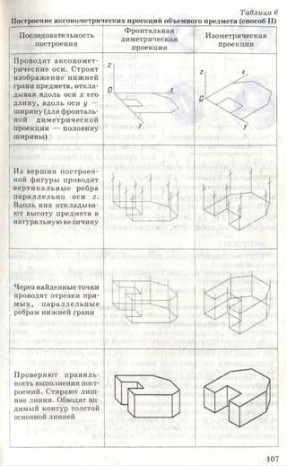 Таблица 6
Построение аксонометрических проекций объемного предмета (способ II)
Последовательность
построения
Фронтальная
диметрическая
проекция
Изометрическая
проекция
Проводят аксоном ет­
рические оси. Строят
изображение ниж ней
грани предмета, откла­
дывая вдоль оси х его
длину, вдоль оси у —
ширину (для фронталь­
ной дим етрической
проекции — половину
ширины)
Из верш ин построен­
ной фигуры проводят
вертикальны е ребра
параллельно оси 2 .
Вдоль них откладыва­
ют высоту предмета в
натуральную величину
Через найденные точки
проводят отрезки пря­
мы х, параллельны е
ребрам нижней грани
ь
У
Проверяют правиль­
ность выполнения пост­
роений. Стирают лиш ­
ние линии. Обводят ви­
димый контур толстой
основной линией
107
 