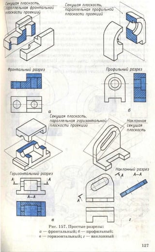Секущая плоскость,
параллельная фронтальной'
плоскости проекциС
Секущая плоскость,
параллельная профильной 
плоскости проекций ^
Секущая плоскость,
параллельная горизонтальноу
Iплоскости проекций
Горизонтальный разрез
Наклонная
секущая
плоскость
Наклонный разрез
Рис. 157. Простые разрезы:
а — фронтальный; б — профильный;
в — горизонтальный; г — наклонный
127
 