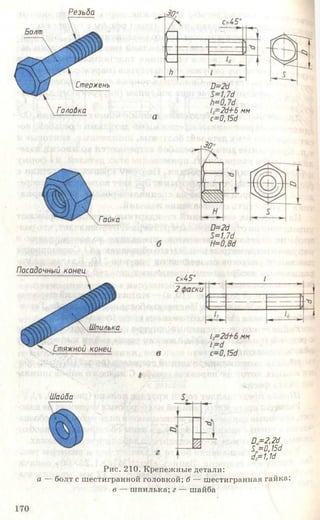 Резьба
Стержень
Го/іовка 10=2 6 + 6 мм
а с=0,156
Посадочный конец
і
Шайба
0 = 2 ,2 6
5 = 0,156
62= 1,16
Рис. 210. Крепежные детали:
а — болт с шестигранной головкой; б — шестигранная гайка;
в — шпилька; г — шайба
170
 