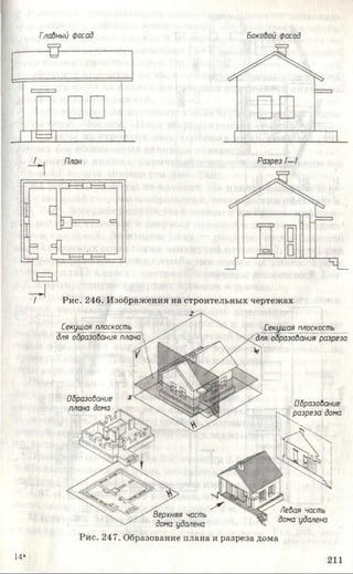 Боковой фасадГладный фасад
/ Р и с . 246. Изображения на строительных чертежах
2^
Секущая плоскость
для образования плана
Образодание *
плана дома
Секущая плоскость
для образования разреза
Образование
разреза дома
Рис. 247. Образование плана и разреза дома
Верхняя часть
дома удалена
Левая часть
дома удалена
14* 211
 