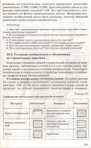 размеры, на строительных чертежах применяют масштабы
уменьшения 1:100, 1:200, 1:400. Для небольших-домов и для
фасадов применяют масштаб 1:50. Это дает возможность луч­
ше выявить на фасаде архитектурные детали. Масштабы раз­
личных изображений могут быть разными, поэтому масштаб
указывают возле каждого изображения.
ВОПРОСЫ
1. Для чего предназначены чертежи строительных изделий и строи­
тельно-монтажные чертежи?
2. Как называются основные изображения на строительных чертежах?
Как их получают?
3. О чем можно узнать, рассматривая фасад на чертеже?
4. Что представляет собой план дома? О чем можно узнать из него?
5. Для чего на строительном чертеже применяют разрез дома?
6. Что такое высотная отметка? Что считают нулевой отметкой?
16.2. Условные изображения и обозначения
на строительных чертежах
Отдельные элементы зданий и сооружений (оконные и двер­
ные проемы, лестничные клетки и т.п.) на строительных чер­
тежах имеют упрощенные условные изображения. Санитарно­
технические и отопительные устройства показывают условны­
ми графическими обозначениями.
Условные изображения элементов зданий. Оконные проемы
на планах и разрезах показывают сплошными тонкими лини­
ями (рис. 250, а). На месте дверных проемов в плане линий не
проводят, но условно показывают полотно двери и направле-
Т а б л и ц а 10
Графические обозначения материалов на сечениях
215
 