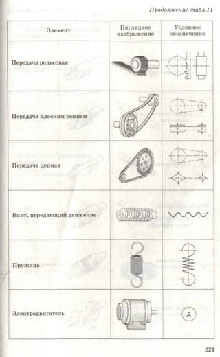 Продолжение табл.11
221
 