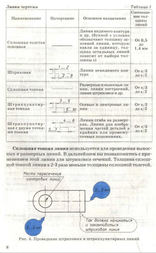 Линии чертежа Таблица 1
Наименование Начертание Основное назначение
Соотноше­
ние тол­
щины
линий
Сплошная толстая
основная
Линии видимого контура
и др. (буквой э условно
обозначают толщину ос­
новной линии, которую
взяли за единицу, тол­
щина остальных линий
зависит от выбора тол­
щины э)
От 0,5
ДО
1,4 мм
Ш триховая
/... 2
Линии невидимого кон­
тура
От в/З
до в /2
І І
П 2... 8
1
ас-хіі'уги: -
Сплошная тонкая
Размерные и выносные ли­
нии, линии построений,
линии штриховки и др.
От в/З
до в/г
Ш тр и х п у н к ти р -
ная тонкая
■ГІ 3... 5
Осевые и центровые ли­
нии
От з/З
до в /2
1].
5...30
Ш трих п у н к т и р ­
ная с двумя точка­
ми тонкая
і и ... 6 Линии сгиба на разверт­
ках. Линии для изобра­
жения частей деталей в
крайних или промежу­
точных положениях.
От э/3
ДОз/2
]
5.,..
..
3
" Л “ "
Сплошная тонкая линия используется для проведения вынос­
ных и размерных линий. В дальнейшем вы познакомитесь с при­
менением этой линии для штриховки сечений. Толщина сплош­
ной тонкой линии в 2-3 раза меньше толщины сплошной толстой.
Место пересечения
Рис. 4. Проведение штриховых и штрихпунктирных линий
8
 