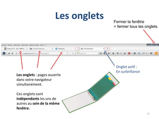 Les onglets Fermer la fenêtre
= fermer tous les onglets
12
Onglet actif :
En surbrillance
 