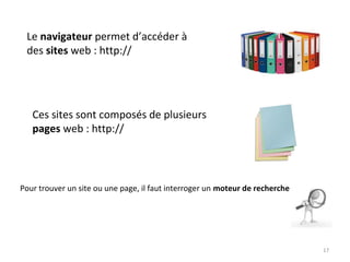 17
Le navigateur permet d’accéder à
des sites web : http://
Ces sites sont composés de plusieurs
pages web : http://
Pour trouver un site ou une page, il faut interroger un moteur de recherche
 