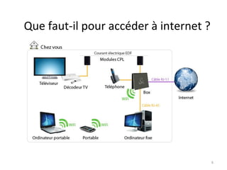 Que faut-il pour accéder à internet ?
6
 