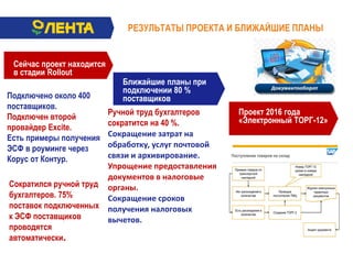 РЕЗУЛЬТАТЫ ПРОЕКТА И БЛИЖАЙШИЕ ПЛАНЫ
Подключено около 400
поставщиков.
Подключен второй
провайдер Excite.
Есть примеры получения
ЭСФ в роуминге через
Корус от Контур.
Сократился ручной труд
бухгалтеров. 75%
поставок подключенных
к ЭСФ поставщиков
проводятся
автоматически.
Сейчас проект находится
в стадии Rollout
Ближайшие планы при
подключении 80 %
поставщиков
Проект 2016 года
«Электронный ТОРГ-12»
Ручной труд бухгалтеров
сократится на 40 %.
Сокращение затрат на
обработку, услуг почтовой
связи и архивирование.
Упрощение предоставления
документов в налоговые
органы.
Сокращение сроков
получения налоговых
вычетов.
 