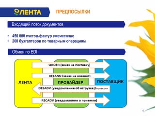Входящий поток документов
ПРЕДПОСЫЛКИ
• 450 000 счетов-фактур ежемесячно
• 200 бухгалтеров по товарным операциям
Обмен по EDI
4
 