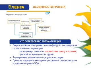 ОСОБЕННОСТИ ПРОЕКТА
ЧТО ПОТРЕБОВАЛО АВТОМАТИЗАЦИИ
• Сверка входящих электронных счетов-фактур от поставщика на
соответствие всех параметров.
как например, реквизиты; соответствие заказу и поставке;
критерий материальности и другие.
• Формирование уведомления по результатам сверки.
• Проводка предварительно зарегистрированных счетов-фактур на
основании получения ЭСФ.
 